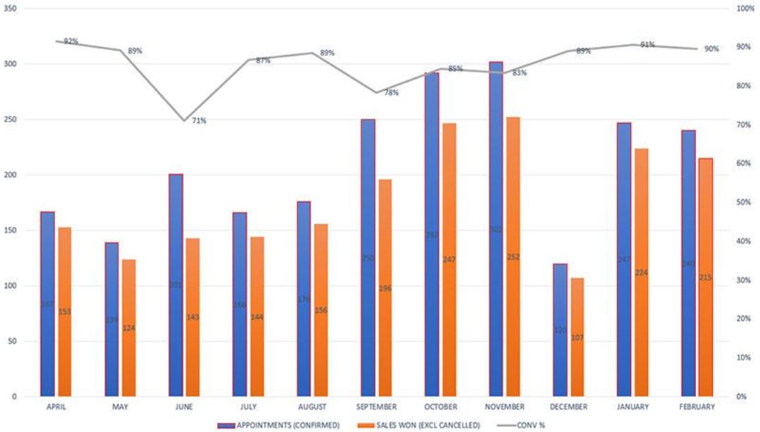 Franchise Figures