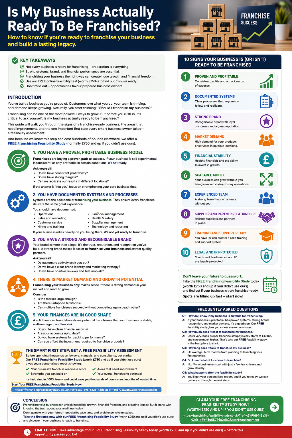 Franchise Readiness Infographic